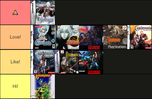 Video game tier lists