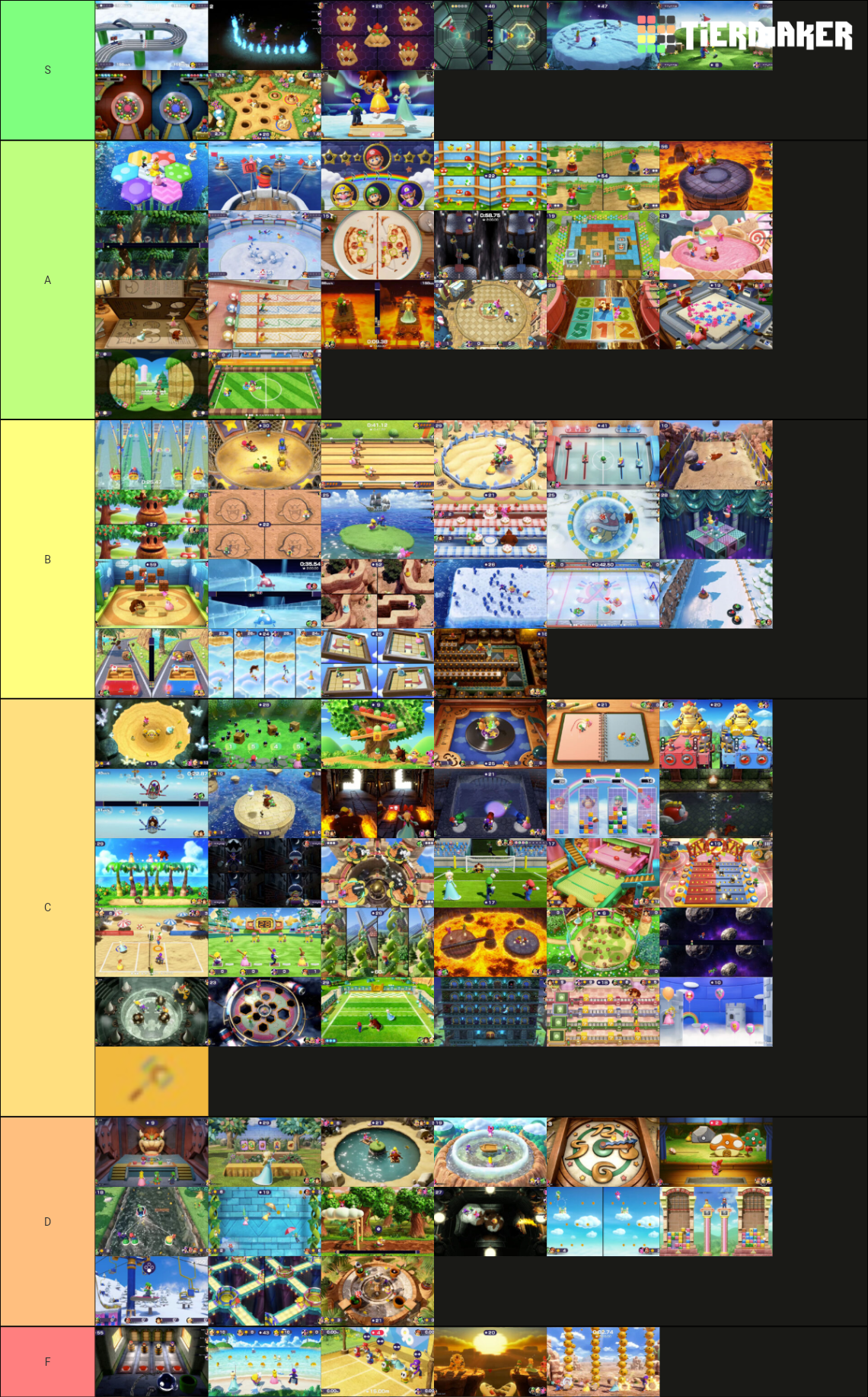 Here is my Mario Kart Tour Character Tier list based on how they play (a  mix of their special items and the tracks they're good on) I'm still  working in the Kart