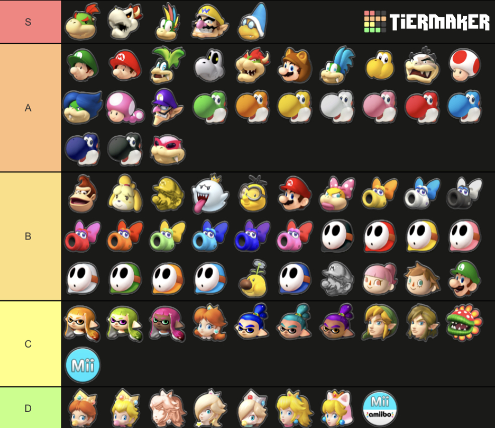 Super Mario Wonder Playable Character Tier List - GameRevolution