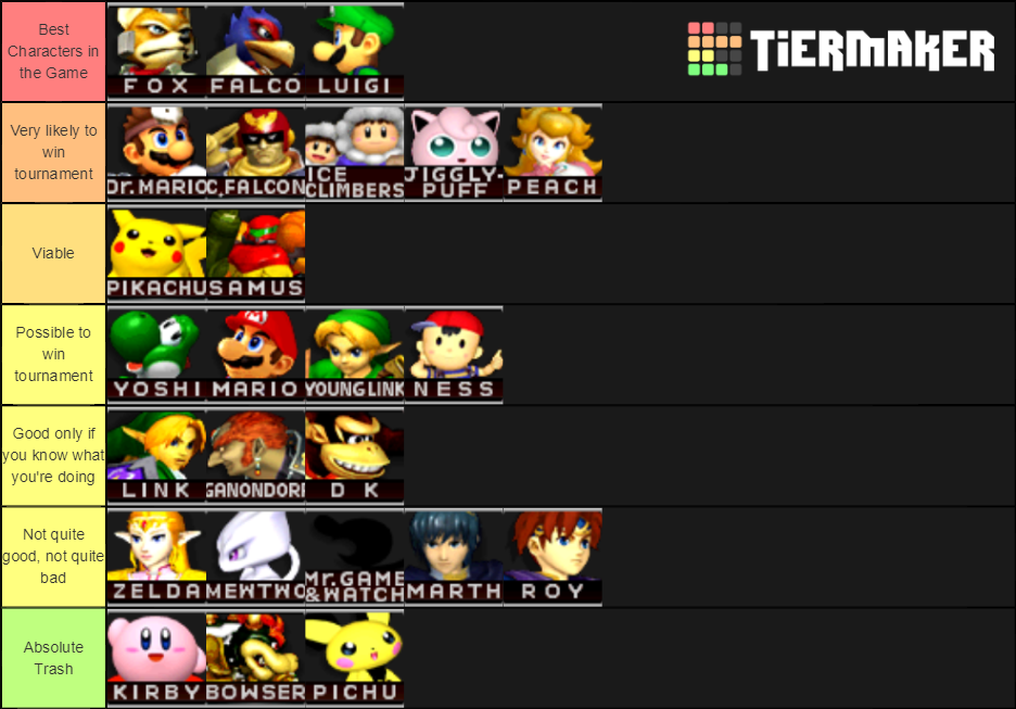 Melee Tier List Super Mario Boards