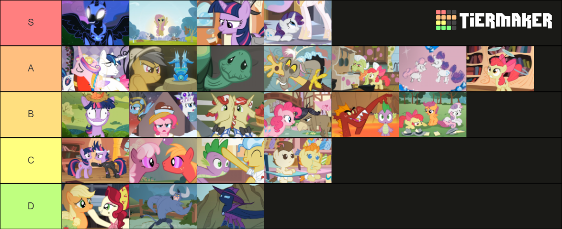 MLP FiM Season 2 Tierlist.png