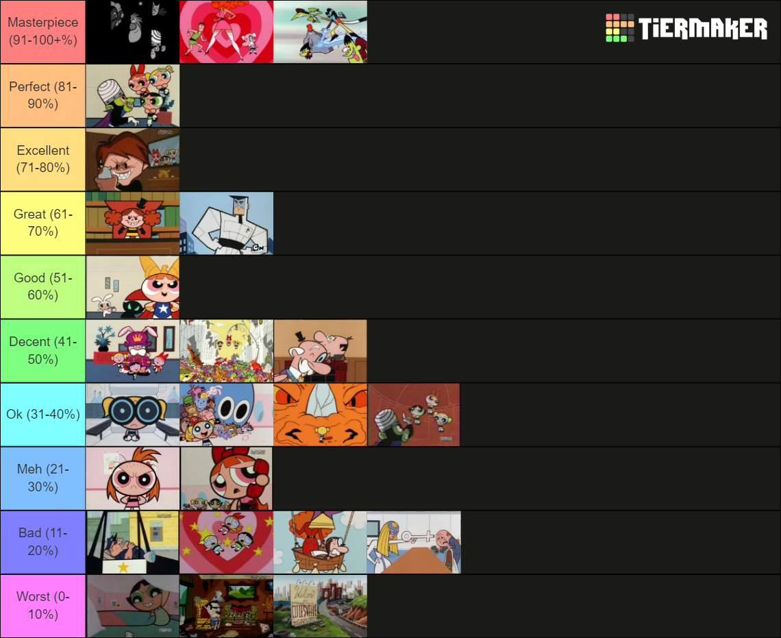 PPG Season 3 Tierlist.png