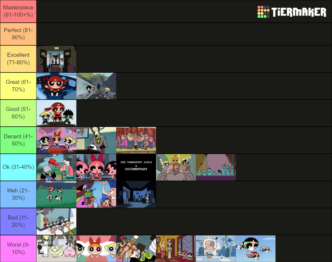 PPG Season 5 Tierlist.png