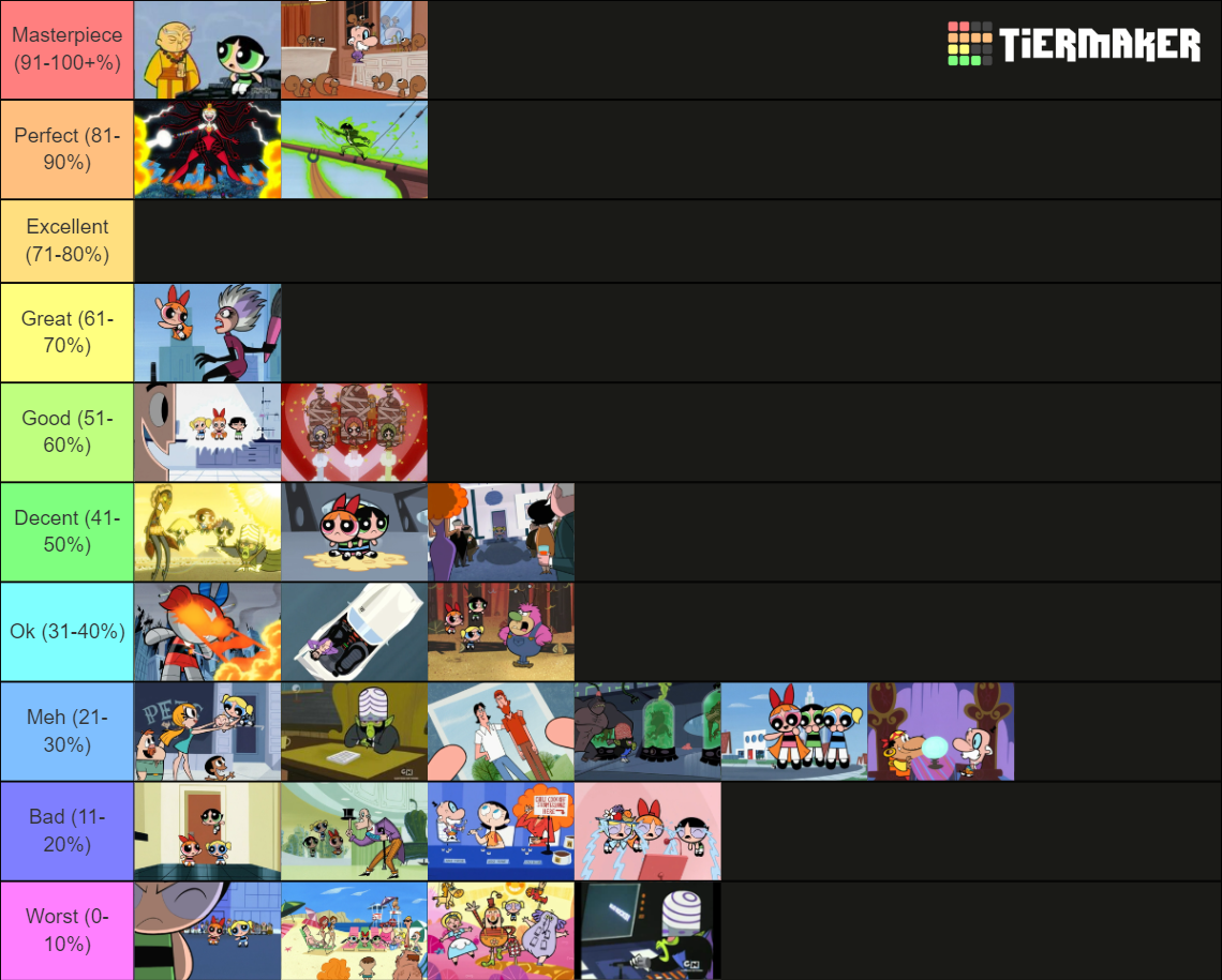 PPG Season 6 Tierlist.png