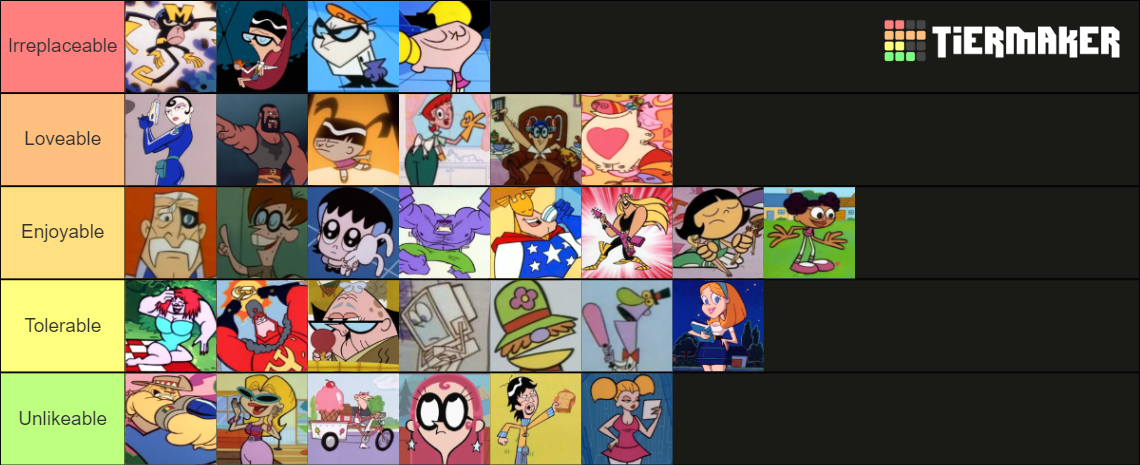 Dexter's Lab Character Tierlist.png