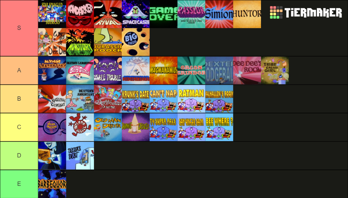 Dexter's Lab Season 1 Tierlist.png