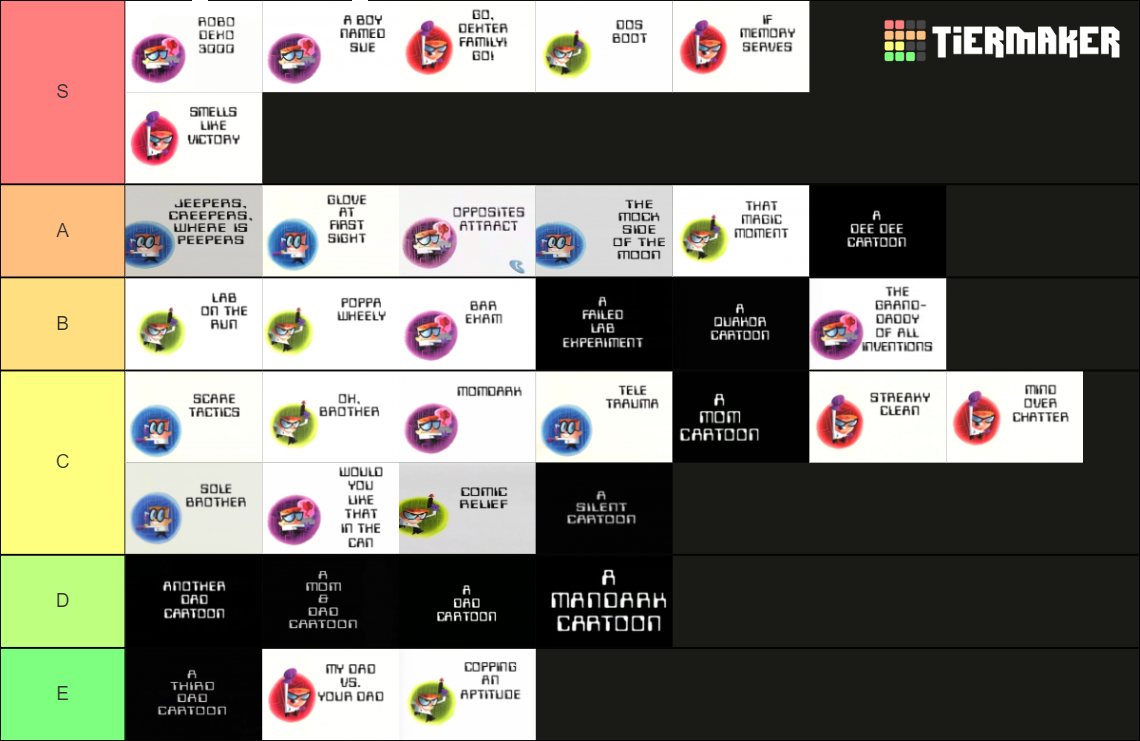 Dexter's Lab Season 3 Tierlist.png